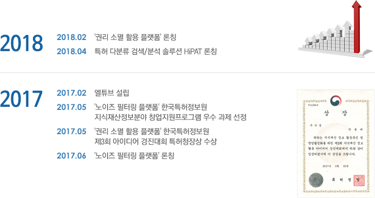 회사 연혁