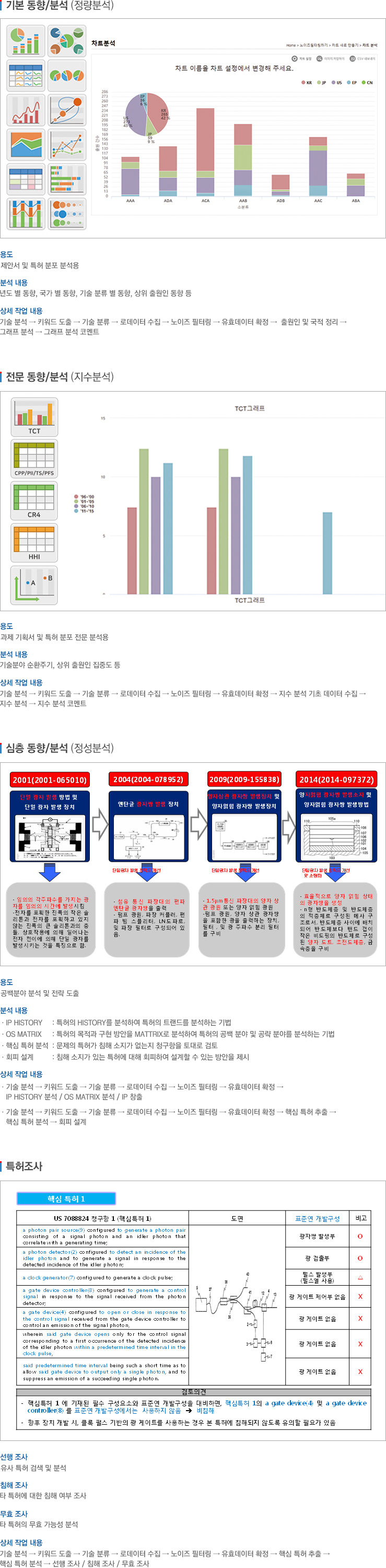 회사 개요